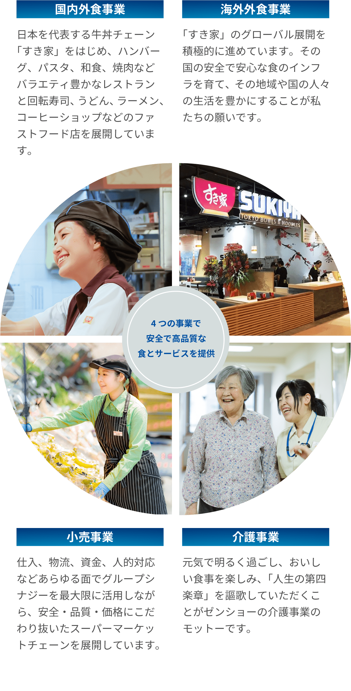 4つの事業で安全で高品質な食とサービスを提供
