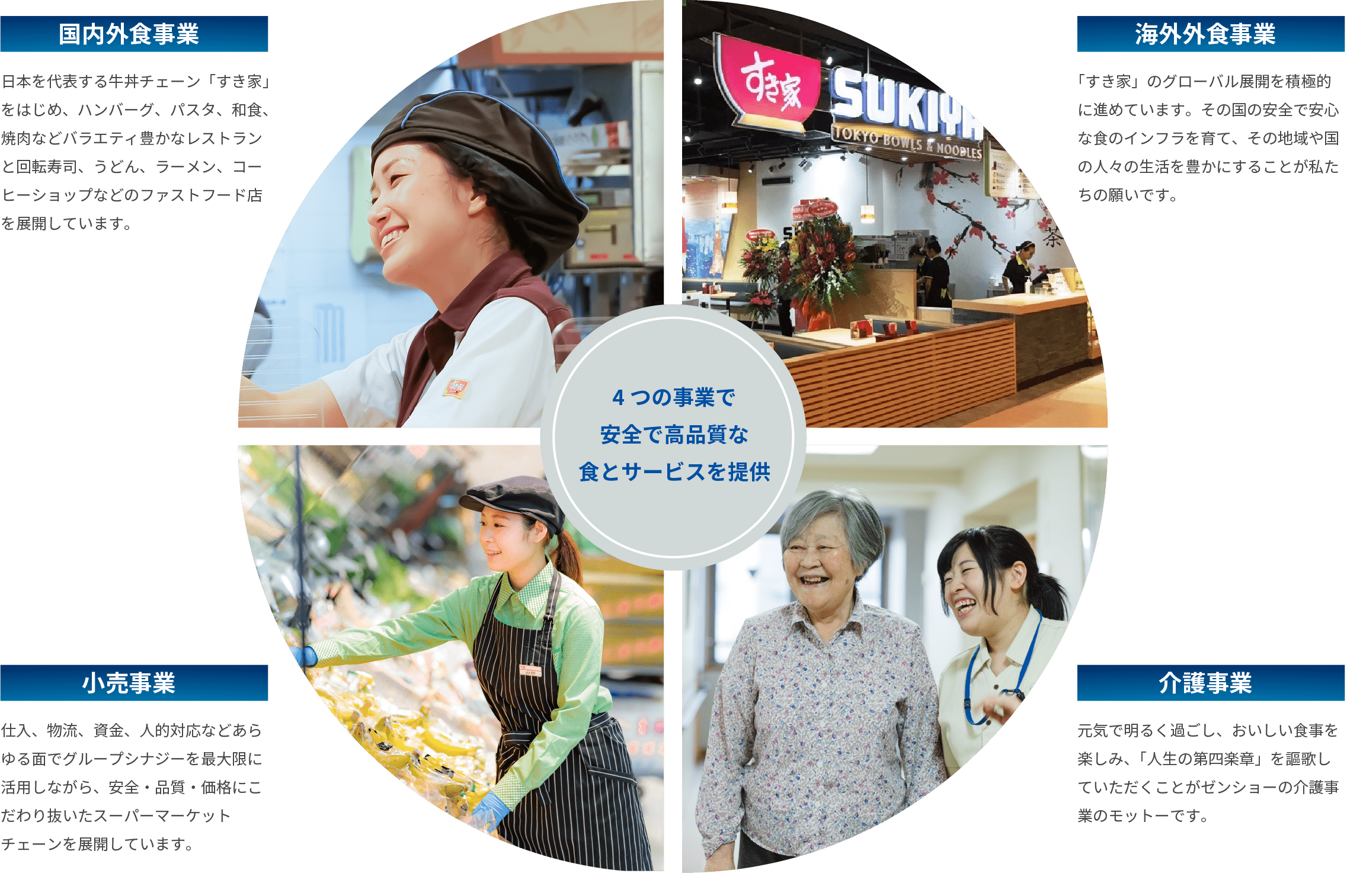 4つの事業で安全で高品質な食とサービスを提供
